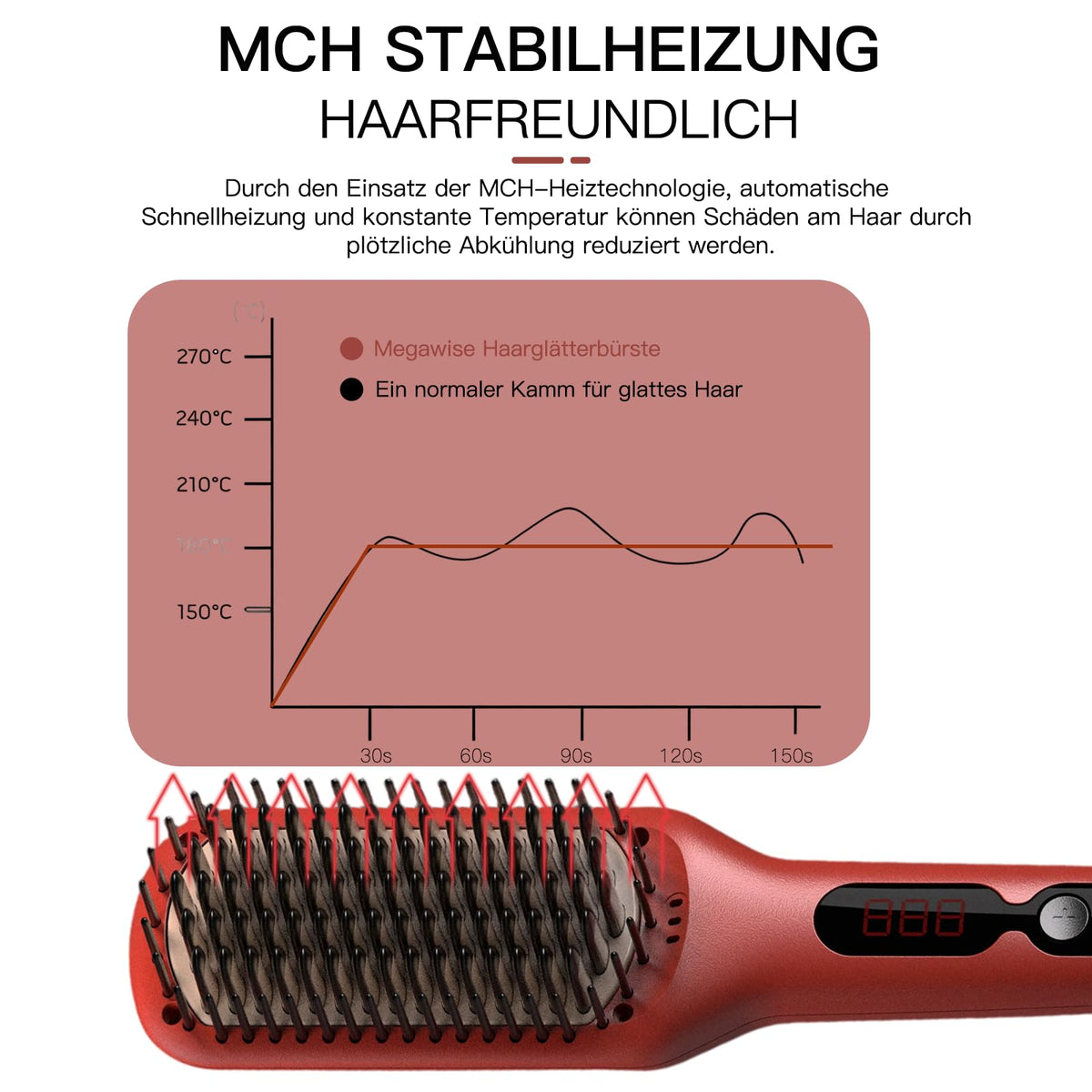 MEGAWISE LCD display and controls showing precise temperature benefit