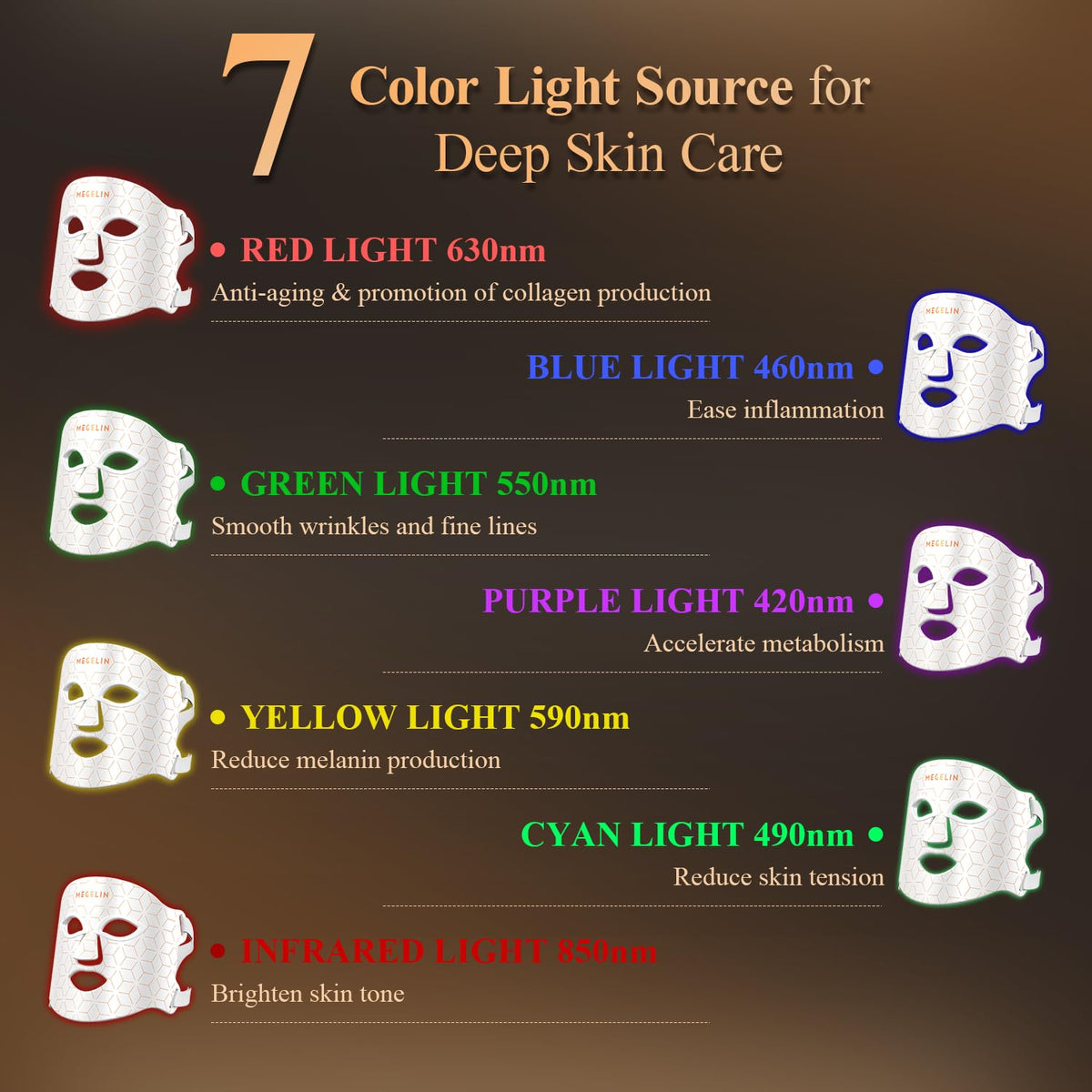 MEGELIN LEDs lit panel illustrating seven color modes and consistent light output