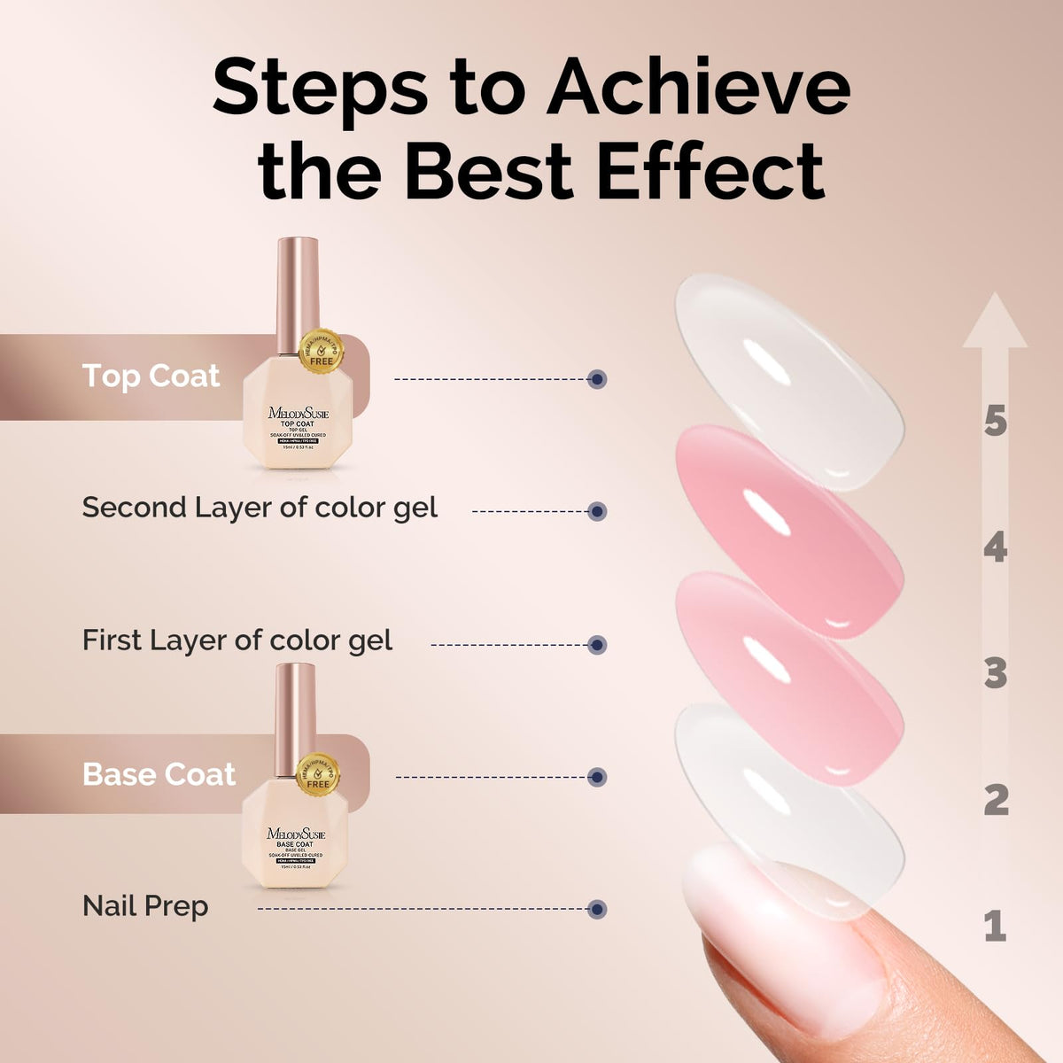 MelodySusie application on press-on nail illustrating compatibility with enhancements