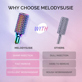 MelodySusie close-up of tungsten carbide barrel bit highlighting fast removal benefit