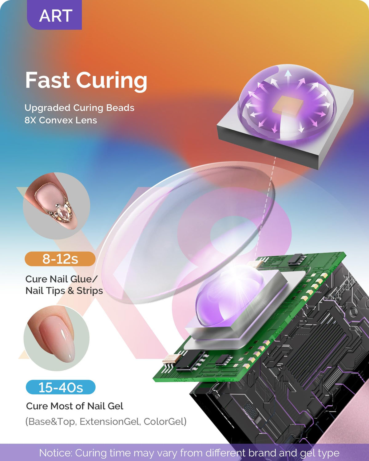 MelodySusie optical lens detail highlighting focused light for faster curing