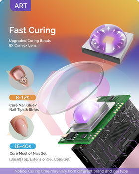 MelodySusie optical lens detail highlighting focused light for faster curing