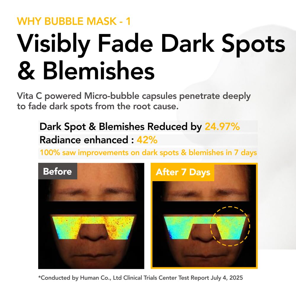 MENOKIN close-up micro-bubbles on skin illustrating rapid absorption advantage