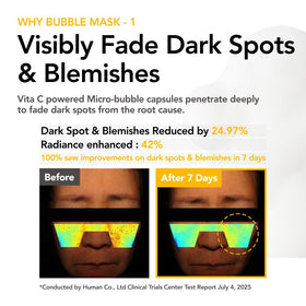 MENOKIN close-up micro-bubbles on skin illustrating rapid absorption advantage
