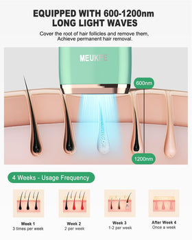 MEUKPE AI06 treatment window closeup highlighting precise light aperture benefit