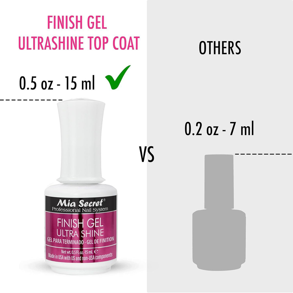 Mia Secret close-up of glossy nail finish highlighting chip-resistant shine