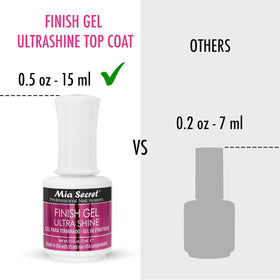 Mia Secret close-up of glossy nail finish highlighting chip-resistant shine