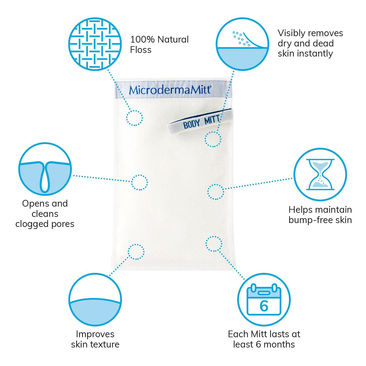 MicrodermaMitt scrubbing skin to illustrate exfoliating action for smoother, softer skin