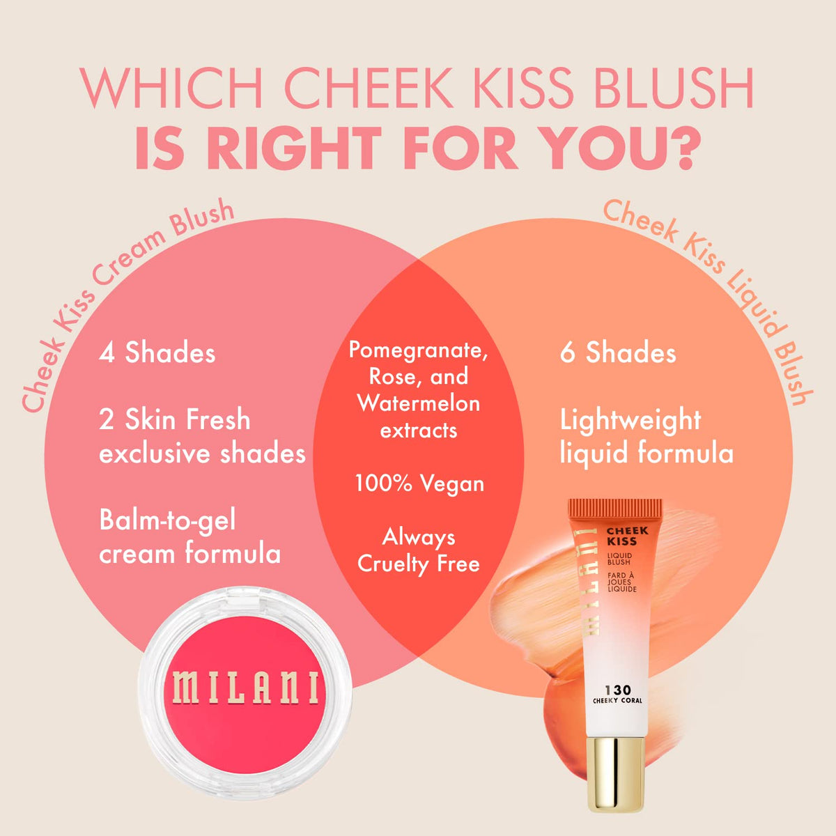 Milani product used as lip tint illustrating dual-use convenience benefit