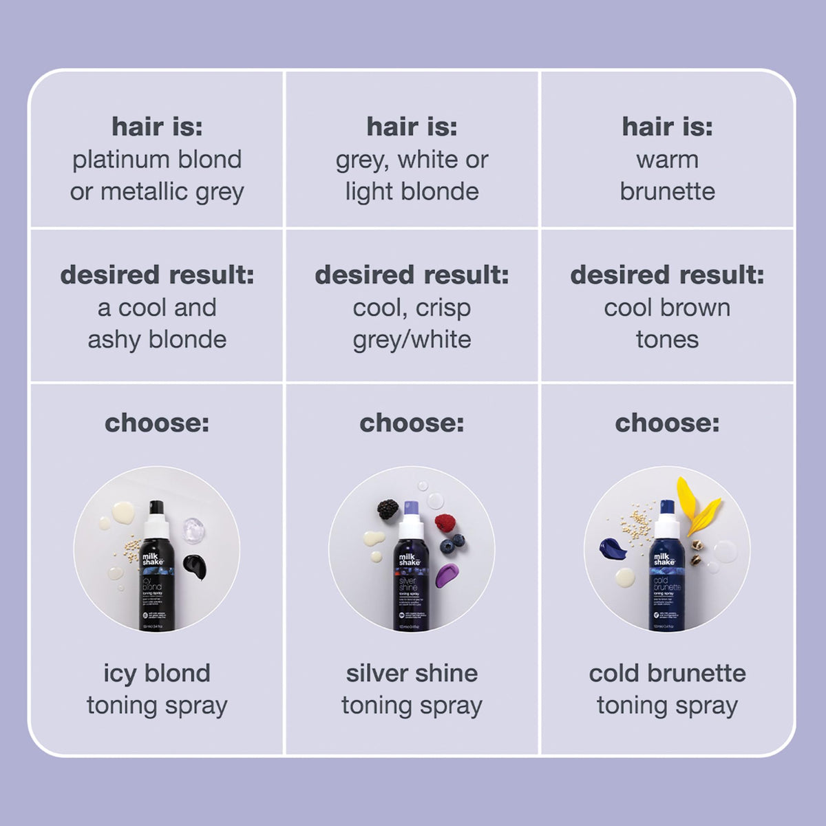 milk_shake label ingredients close-up, helps users check color-safe formulation