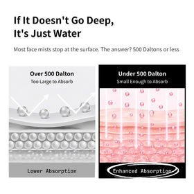 millimilli mist applied over makeup to refresh and maintain plumpness