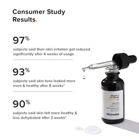 Minimalist serum on bathroom vanity evoking daily routine consistency and simplicity