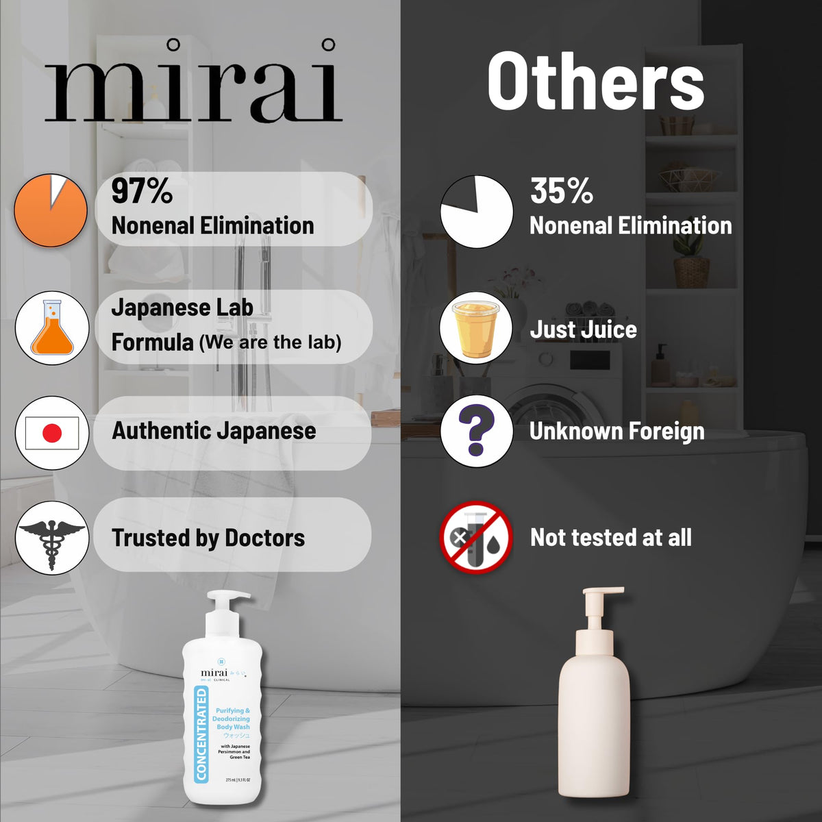 Mirai bottle pump and label detail highlighting concentrated formulation benefit