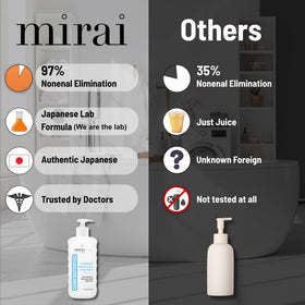 Mirai bottle pump and label detail highlighting concentrated formulation benefit