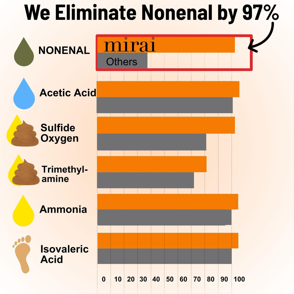 Mirai detailed label view revealing ingredient list and transparency benefit