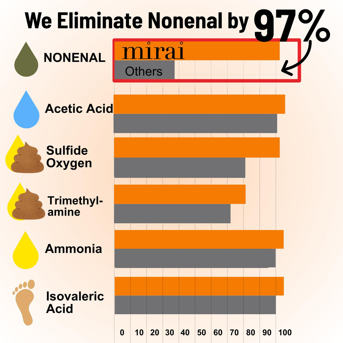 Persimmon extract close-up used in Mirai to neutralize persistent body odor