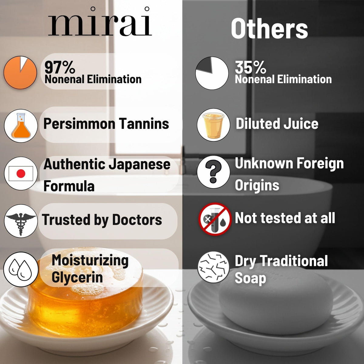 Mirai soap in hand to show actual size and easy handling benefit