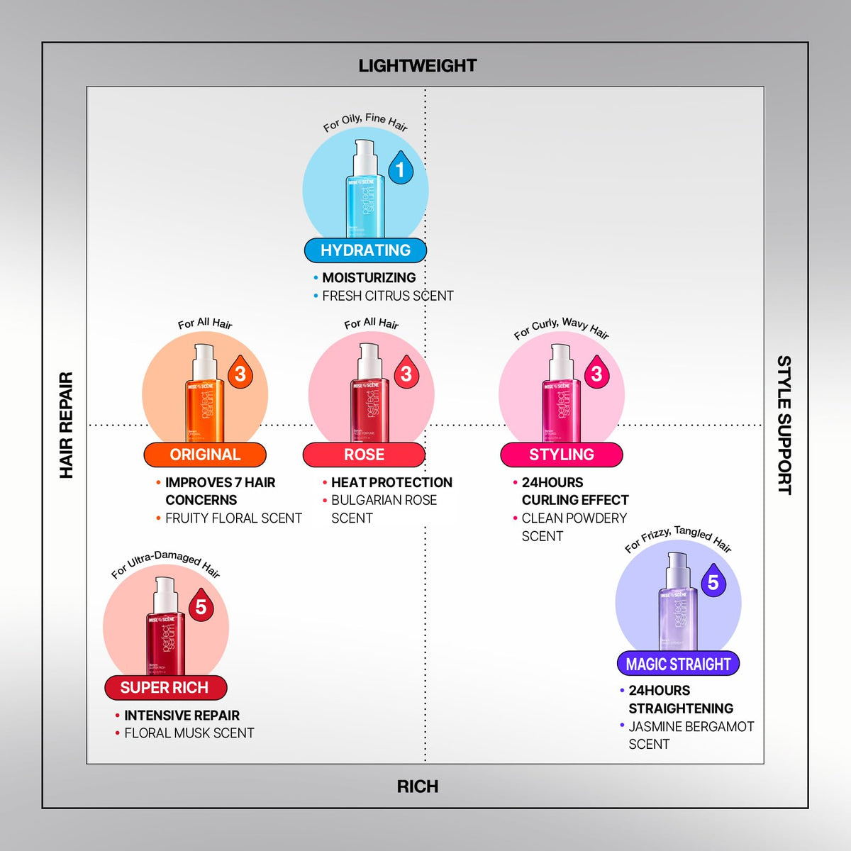 Mise En Scene size comparison with hand demonstrating travel-friendly benefit