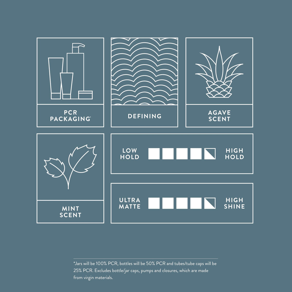 MITCH pomade packaging PCR jar label highlighting recycled material and eco benefit