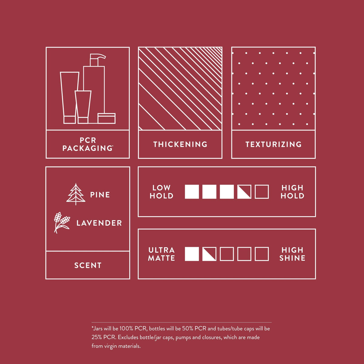 MITCH packaging with PCR callout highlighting environmental benefit