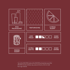 MITCH citrus and floral scent notes graphic for fresh fragrance