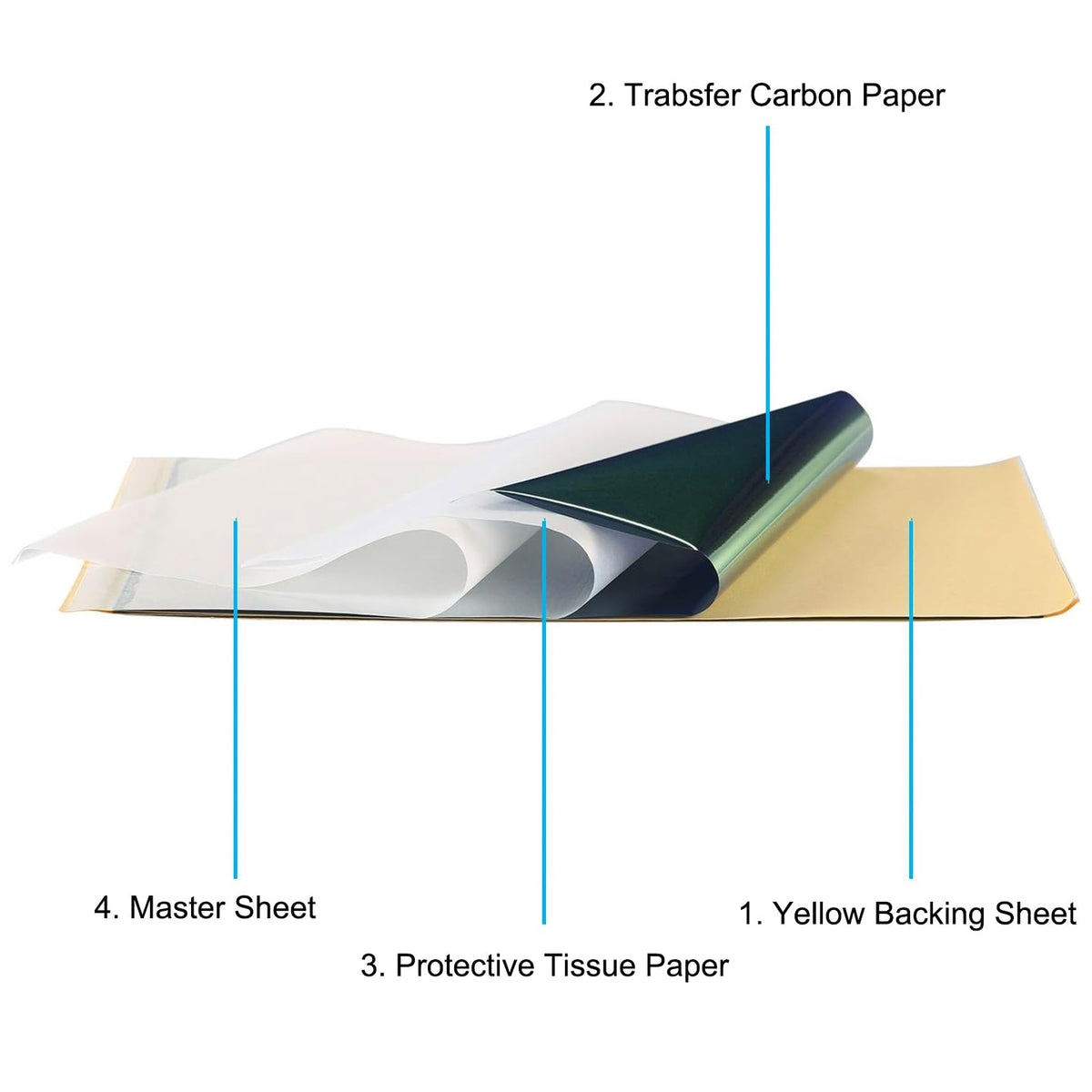 Miuxia A4 sheet beside ruler showing exact size and easy printer fit
