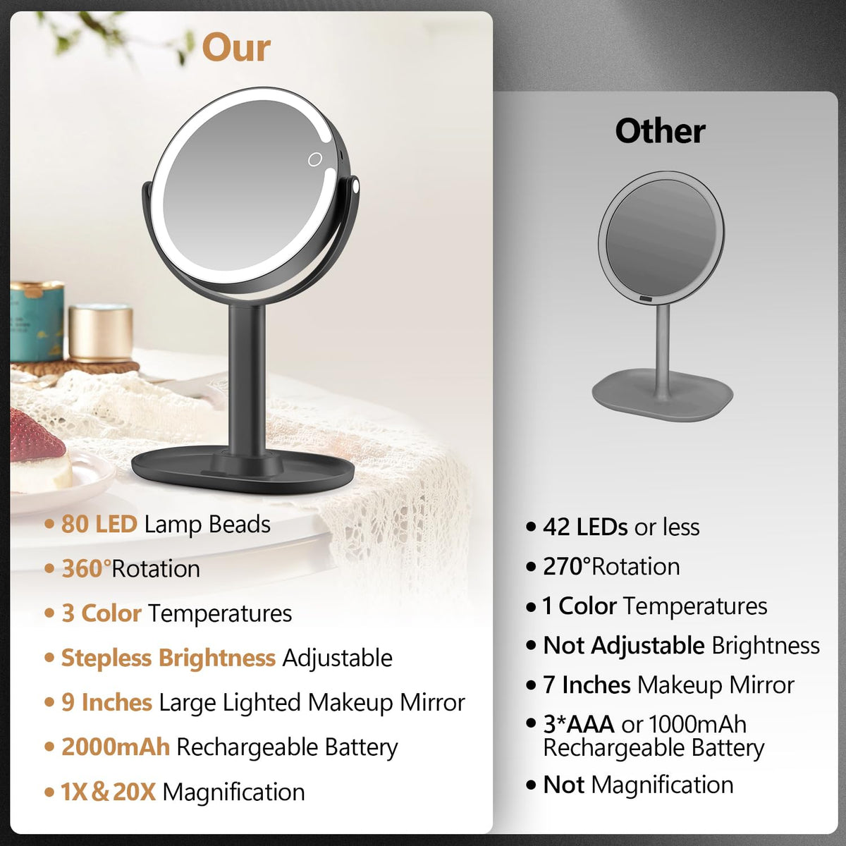 MIYADIVA close-up of 20x magnifying glass revealing precise detail for makeup tasks