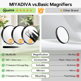 MIYADIVA close-up of 40x glass reflecting skin details for accuracy