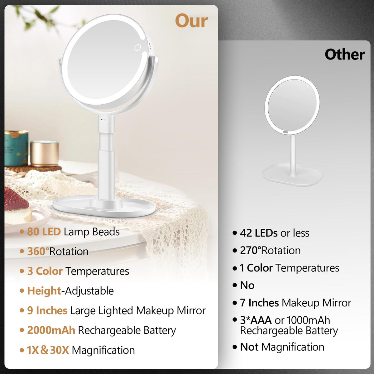 MIYADIVA LED ring detail highlighting 80 lights and even illumination for true color