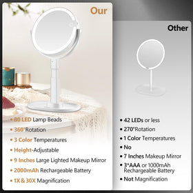 MIYADIVA LED ring detail highlighting 80 lights and even illumination for true color