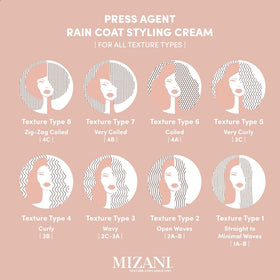 Mizani Press Agent after silk press result showing sleek, frizz‑reduced hair finish