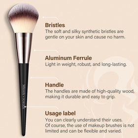 Mlemle overhead layout of 21 labeled brushes with sponges and puffs