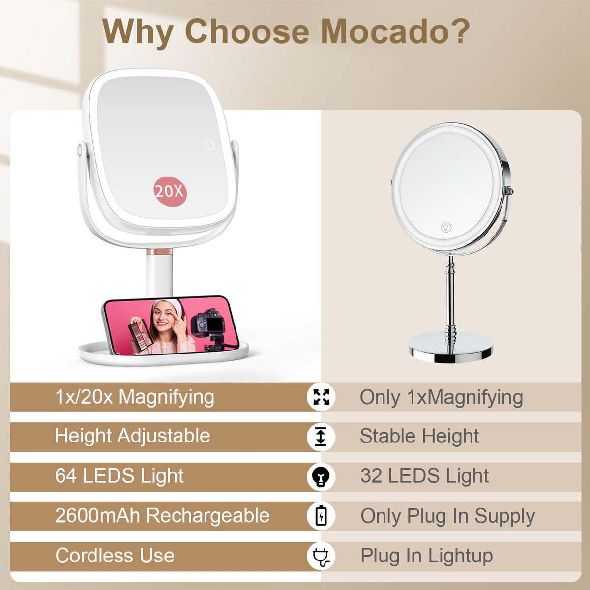 Mocado closeup 20x magnification showing fine detail for precise makeup