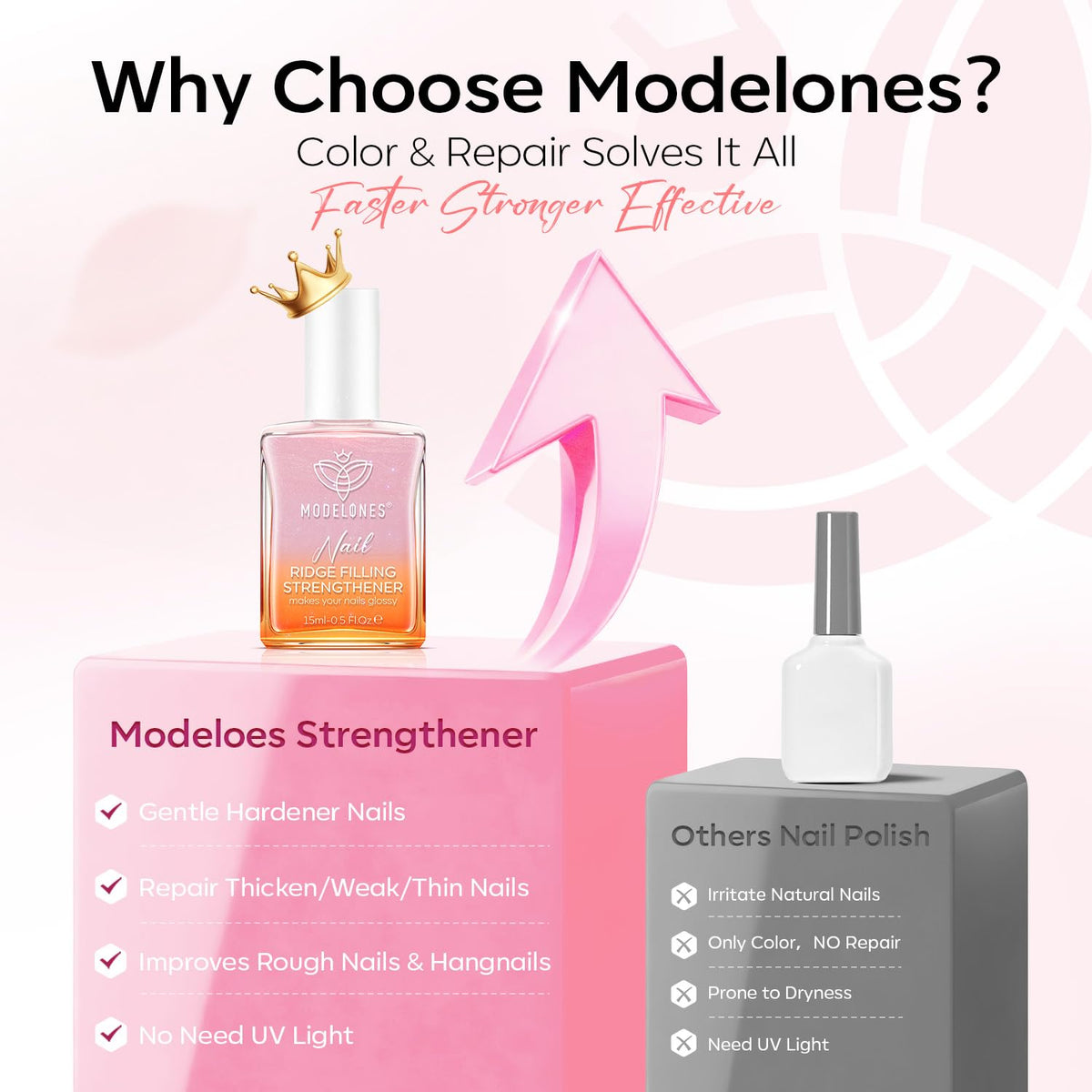 modelones 15ml bottle next to a coin to show compact travel-friendly size