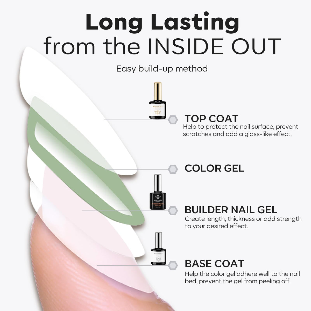 modelones before and after thin to thick nail comparison showing improved nail structure