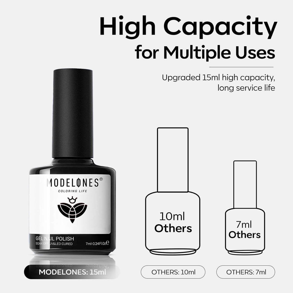 modelones bottle label and cap detail highlighting ingredient callouts and easy grip