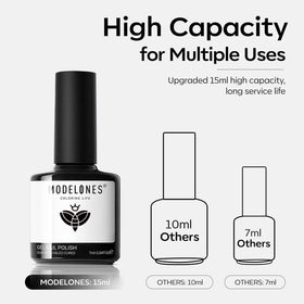 modelones bottle label and cap detail highlighting ingredient callouts and easy grip