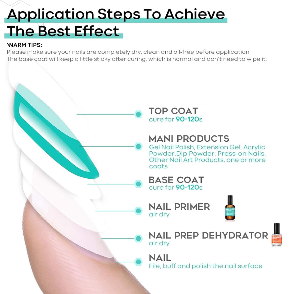 modelones bottle beside gel polish indicating seamless prep for gels benefit
