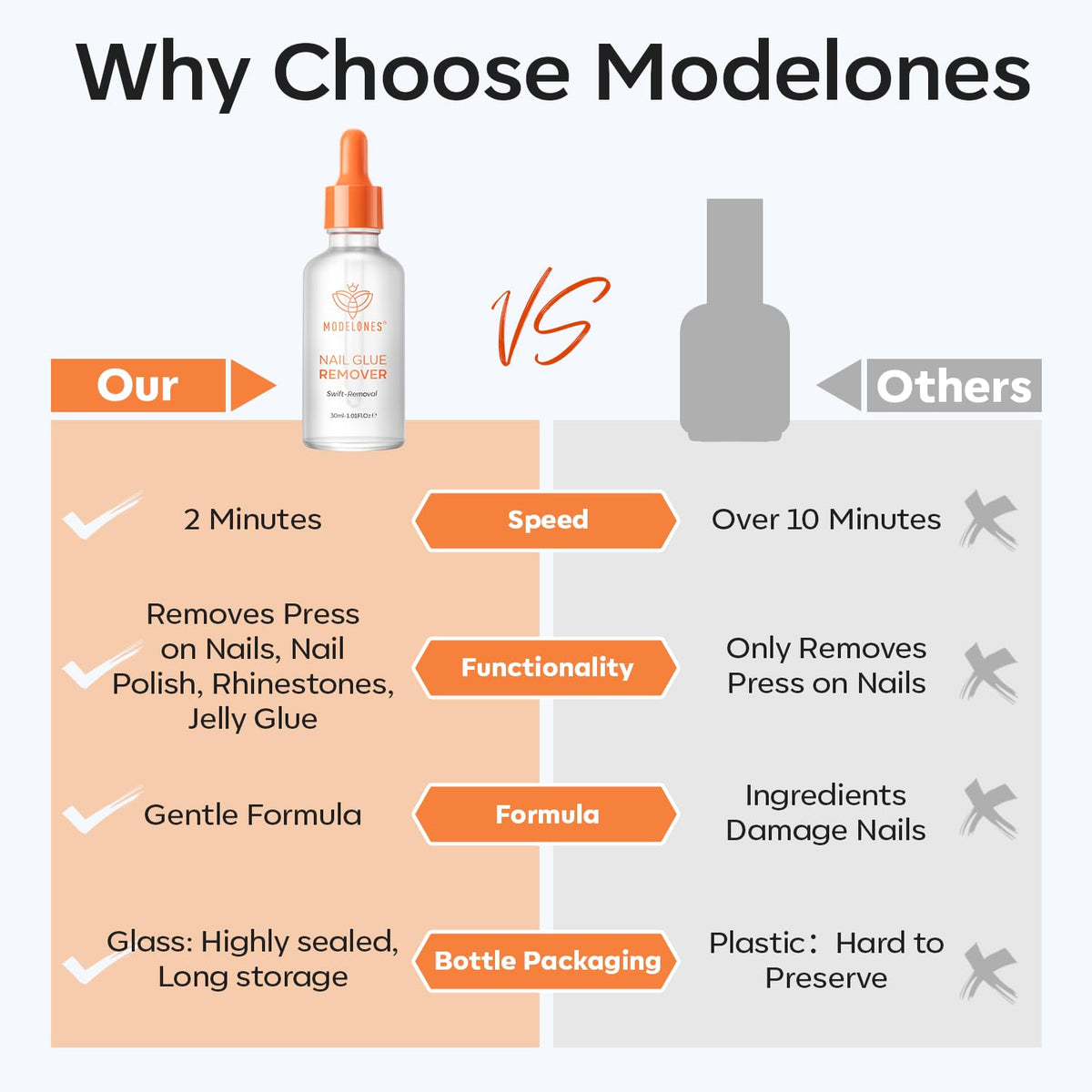 modelones clear bottle cap closeup highlighting precise dispensing and controlled application