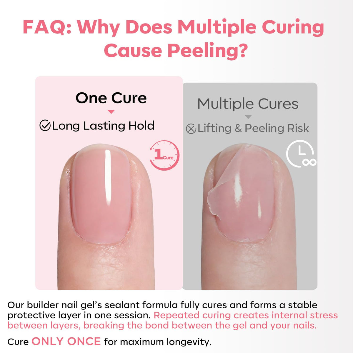 modelones cured nail showing high-gloss jelly finish and durable shine
