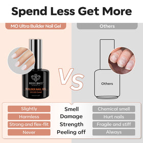 modelones finished manicure lifestyle image showing glossy, long-lasting wear