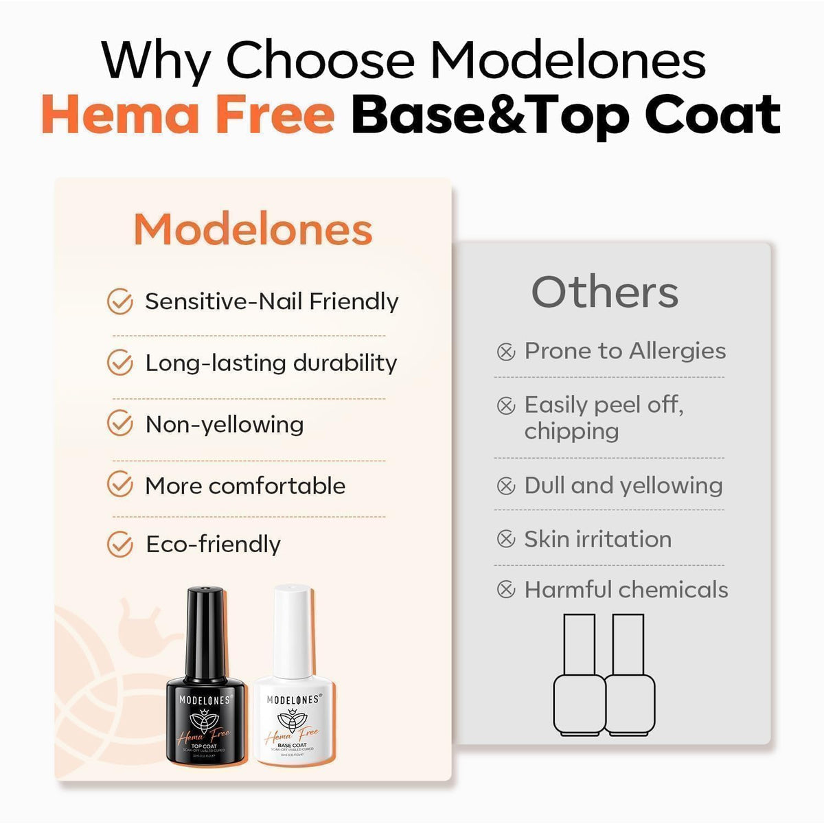 modelones in-salon manicure application showing professional-use reliability