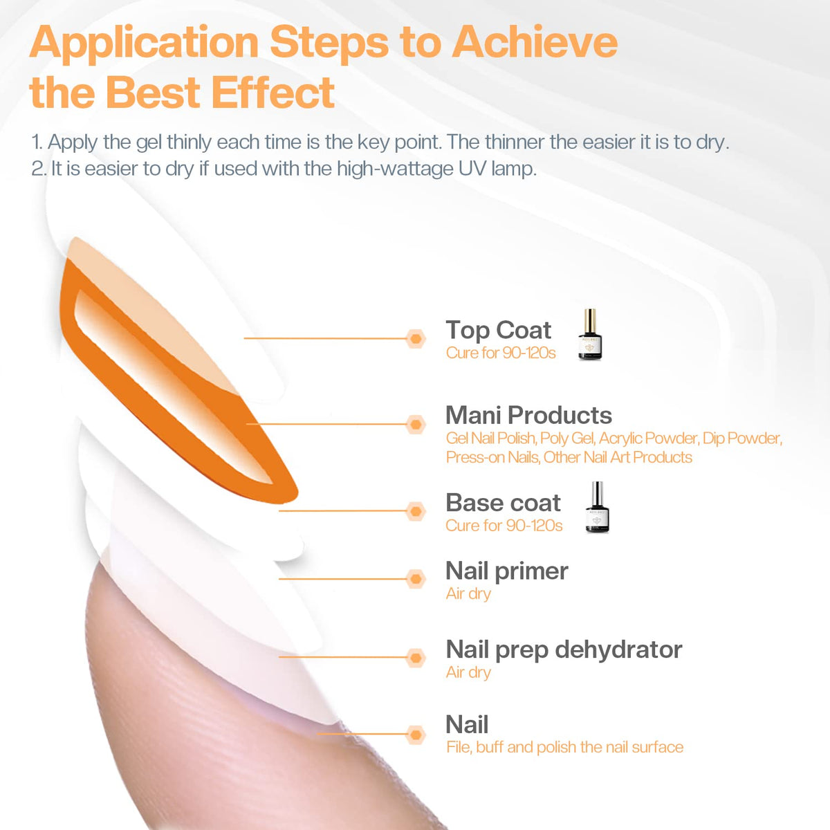 modelones kit on salon station illustrating professional-ready finish benefit