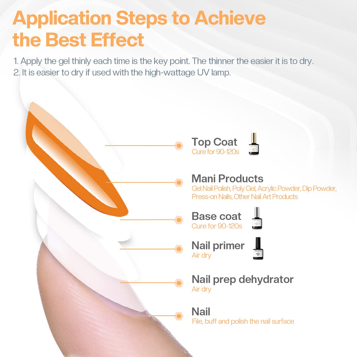 modelones in-use home manicure scene hands under lamp for professional-looking results