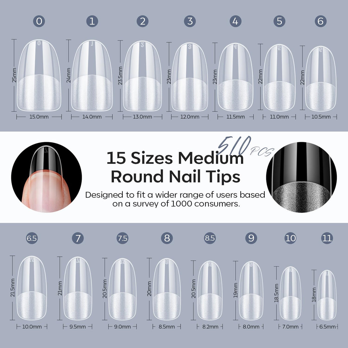 modelones kit contents arranged to show quantity and ready-to-use advantage