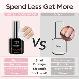 modelones lifestyle scene with home salon tools demonstrating easy at-home professional results benefit