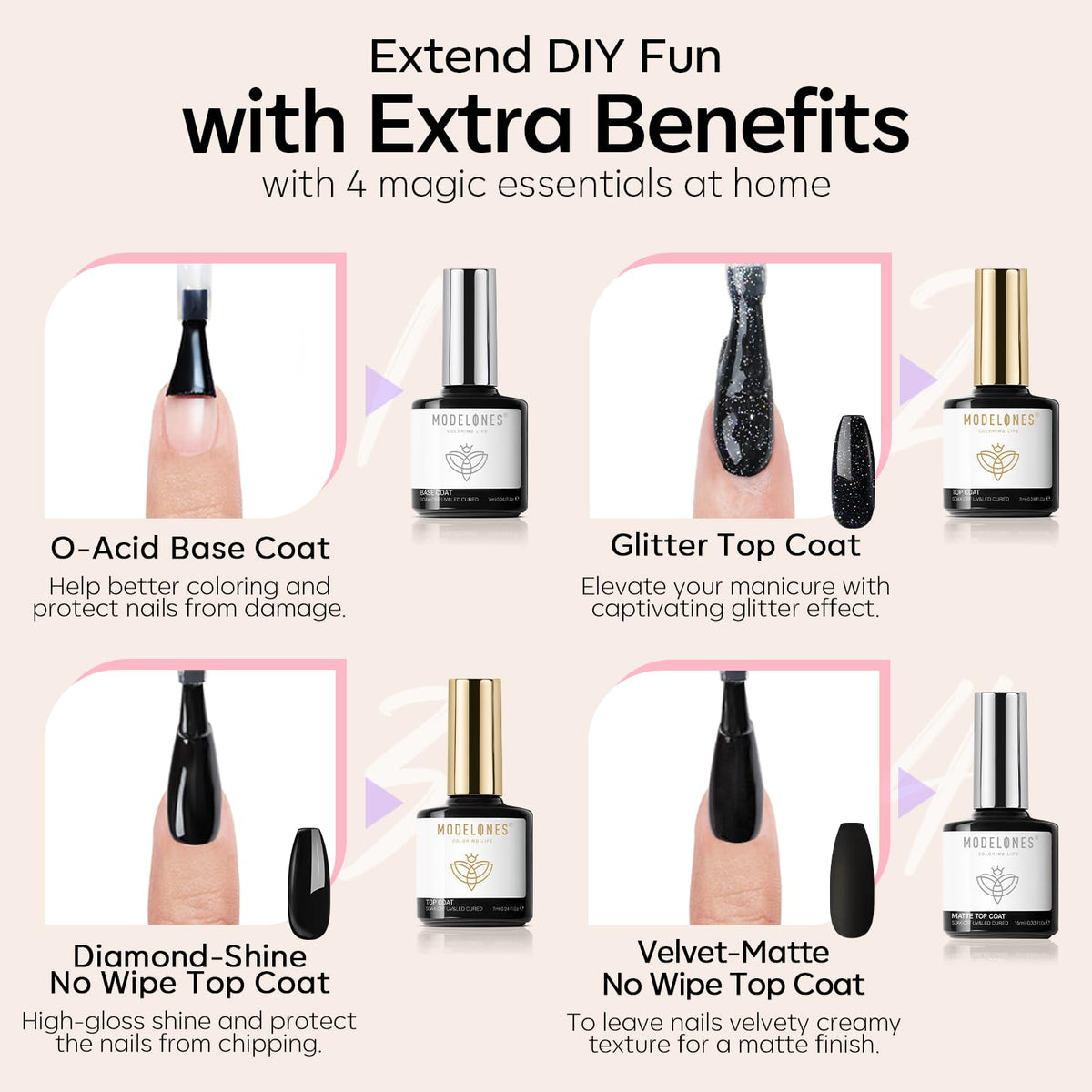 modelones no-wipe base bottle label emphasizing easy prep and secure adhesion