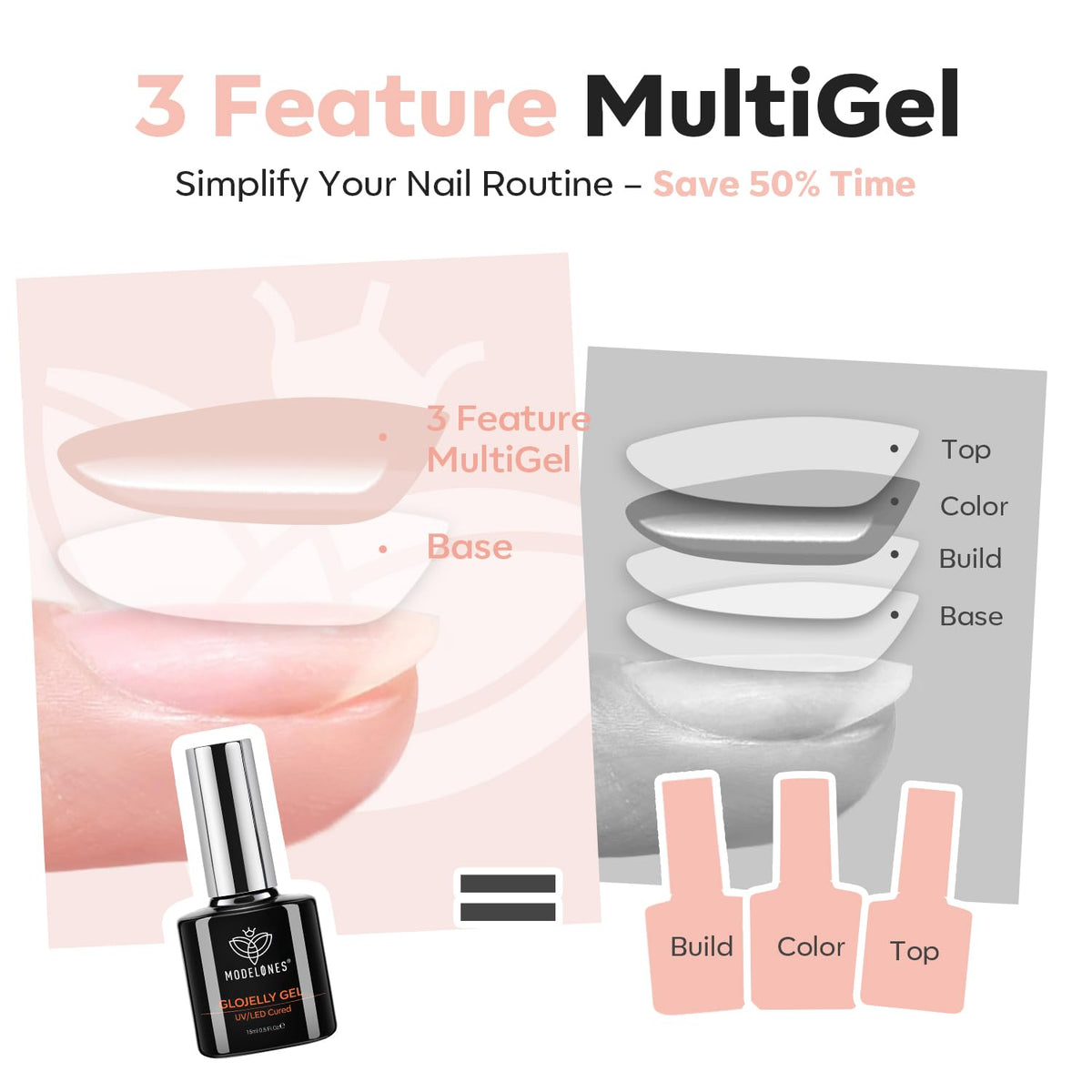 modelones cured no-wipe surface with mirror shine for long-lasting glossy finish