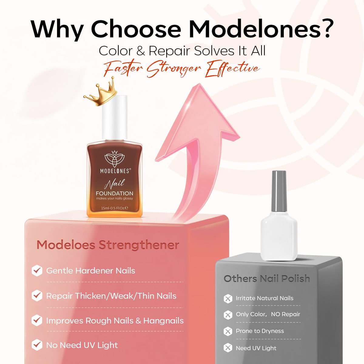 modelones bottle on vanity showing salon-quality look for at-home care