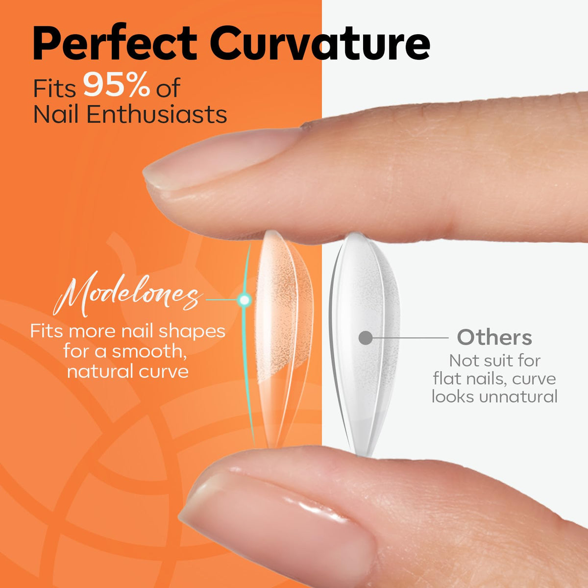 modelones numbered sizes layout making selection easy